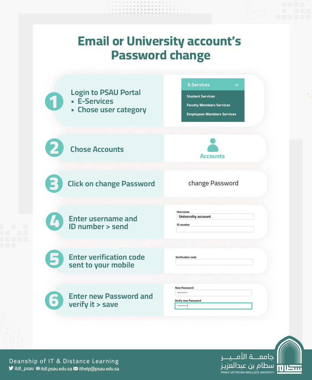 Changing the password for the university account or e-mail