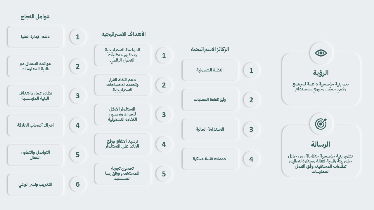 استراتيجية البنية المؤسسية