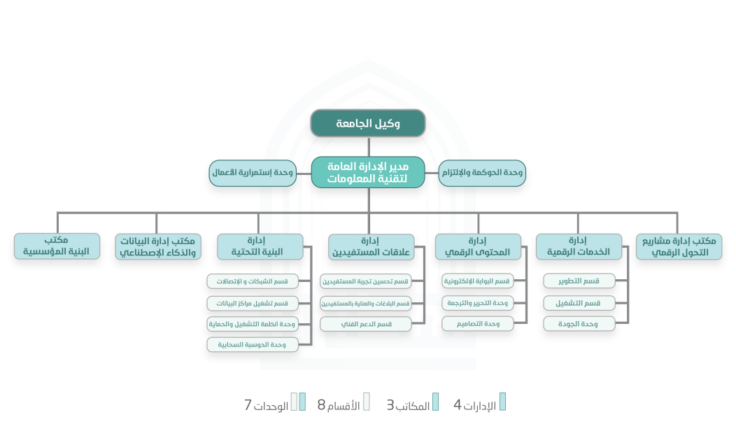 Organizational and administrative structure_ar