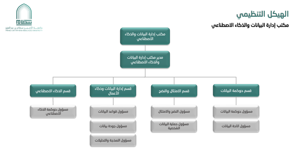 الهيكل التنظيمي